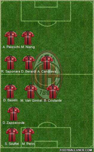 A.C. Milan Formation 2015
