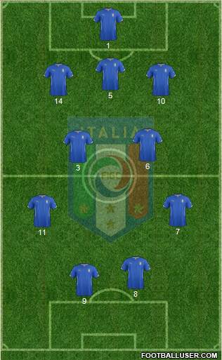 Italy Formation 2015