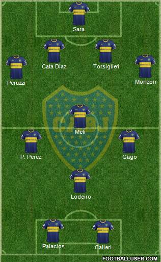 Boca Juniors Formation 2015