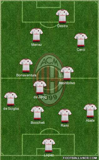 A.C. Milan Formation 2015