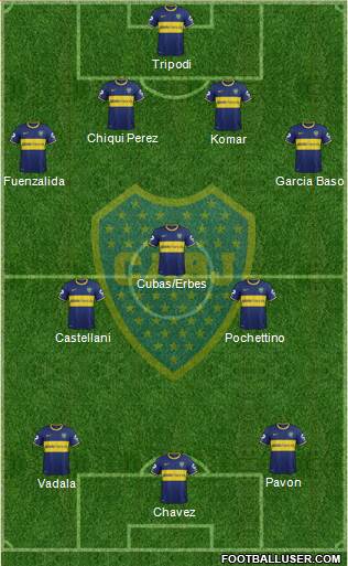 Boca Juniors Formation 2015