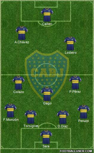 Boca Juniors Formation 2015