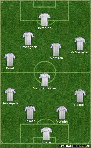 West Bromwich Albion Formation 2015