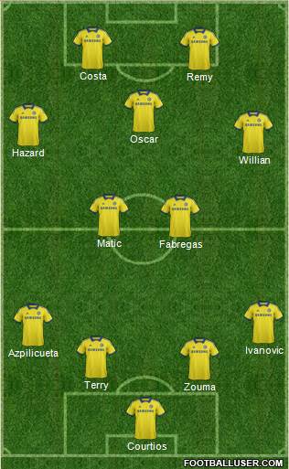 Chelsea Formation 2015