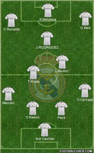 Real Madrid C.F. Formation 2015