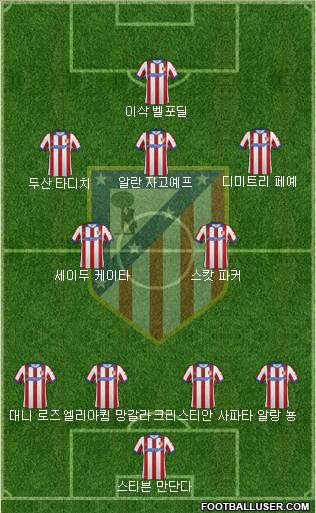 Atlético Madrid B Formation 2015