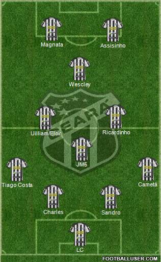 Ceará SC Formation 2015