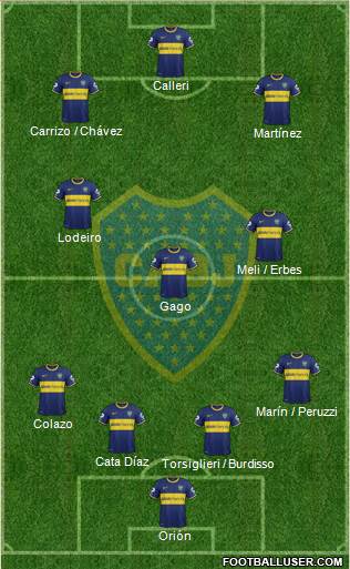 Boca Juniors Formation 2015