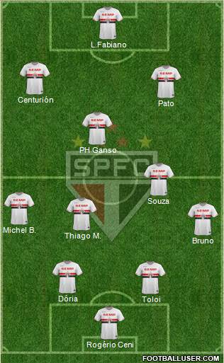 São Paulo FC Formation 2015