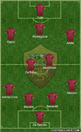 AS Roma Formation 2015