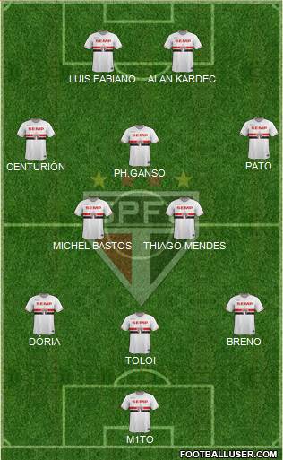 São Paulo FC 3-5-2 football formation