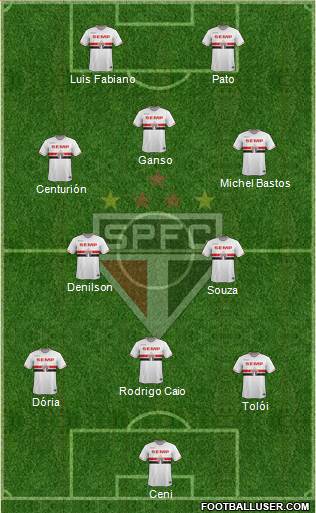 São Paulo FC Formation 2015