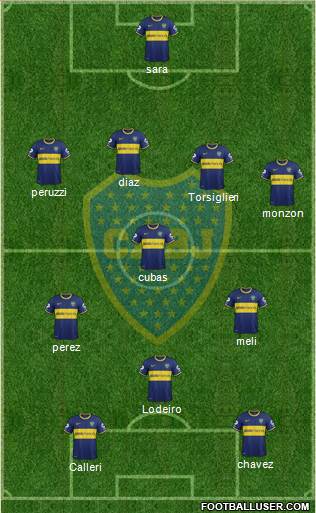 Boca Juniors Formation 2015