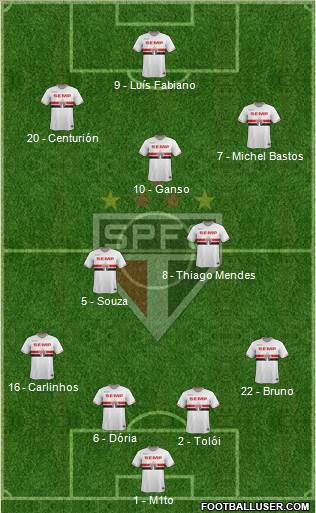 São Paulo FC Formation 2015