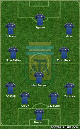 Argentina Formation 2015