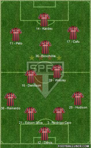São Paulo FC Formation 2015
