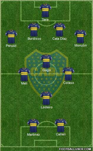 Boca Juniors Formation 2015