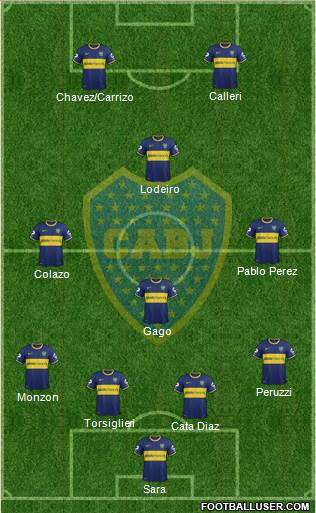 Boca Juniors Formation 2015