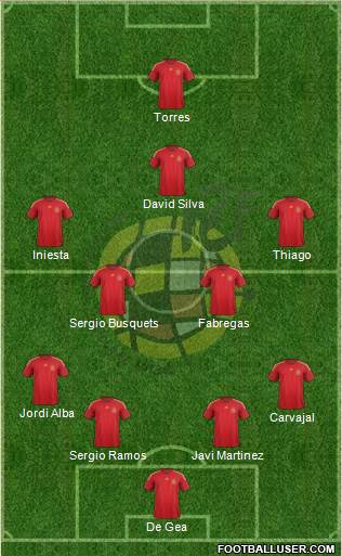 Spain Formation 2015