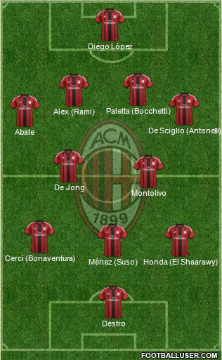 A.C. Milan Formation 2015