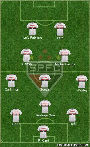 São Paulo FC Formation 2015