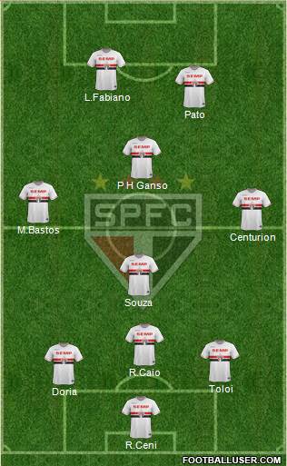 São Paulo FC Formation 2015