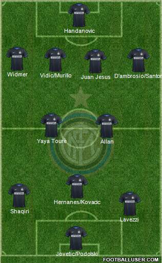 F.C. Internazionale Formation 2015