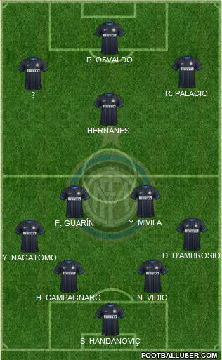 F.C. Internazionale Formation 2015