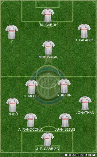 F.C. Internazionale Formation 2015