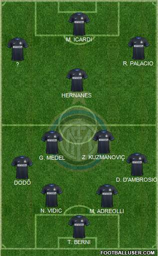 F.C. Internazionale Formation 2015