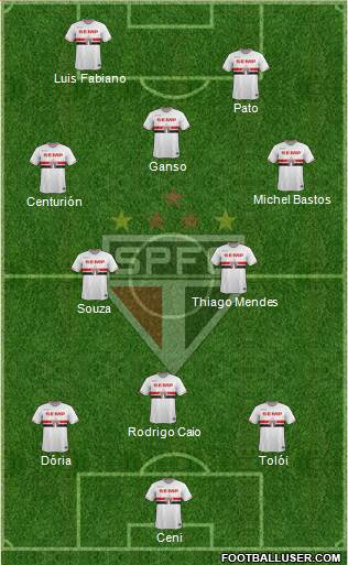 São Paulo FC Formation 2015