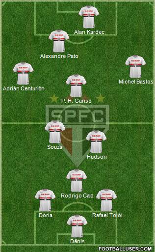 São Paulo FC Formation 2015