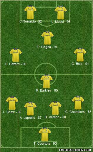 Chelsea Formation 2015