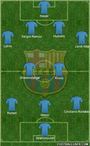 F.C. Barcelona Formation 2015
