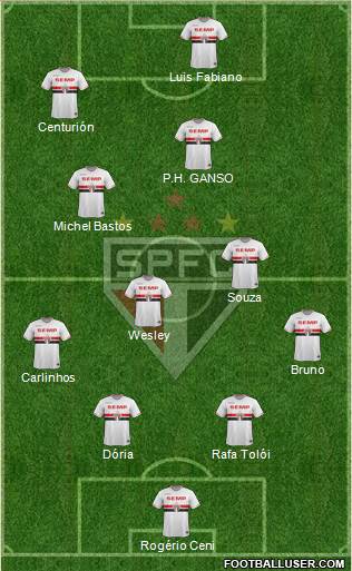 São Paulo FC Formation 2015