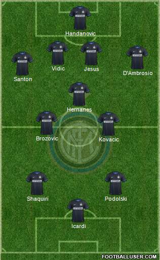 F.C. Internazionale Formation 2015