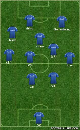 Chelsea Formation 2015