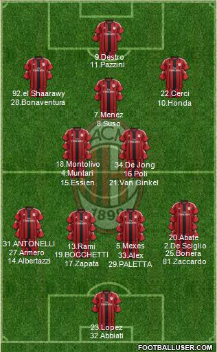A.C. Milan Formation 2015