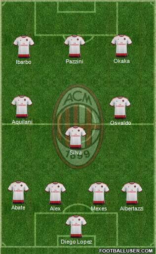 A.C. Milan Formation 2015