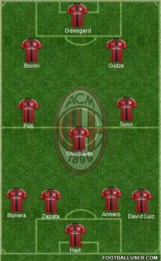 A.C. Milan Formation 2015
