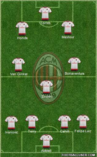 A.C. Milan Formation 2015