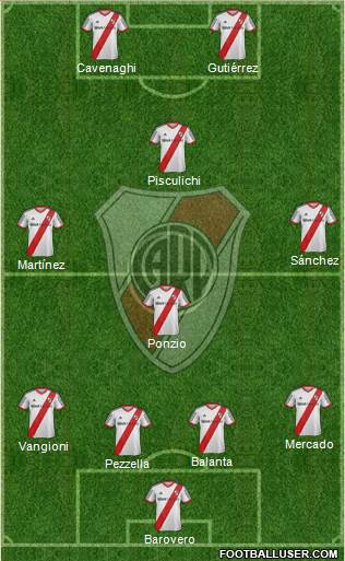 River Plate Formation 2015