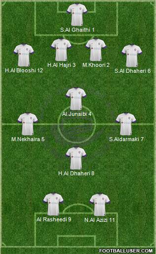 Al-Ain Formation 2015