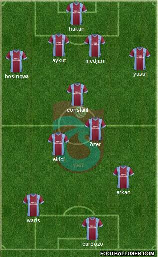 Trabzonspor Formation 2015