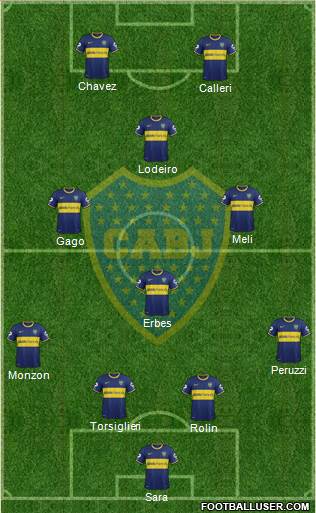 Boca Juniors Formation 2015