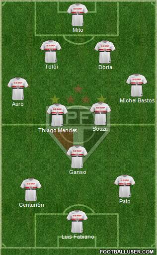 São Paulo FC Formation 2015
