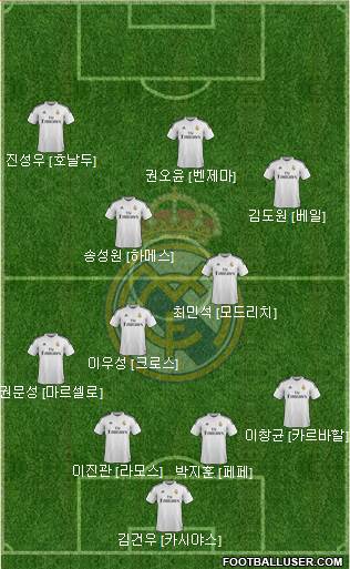 Real Madrid C.F. Formation 2015