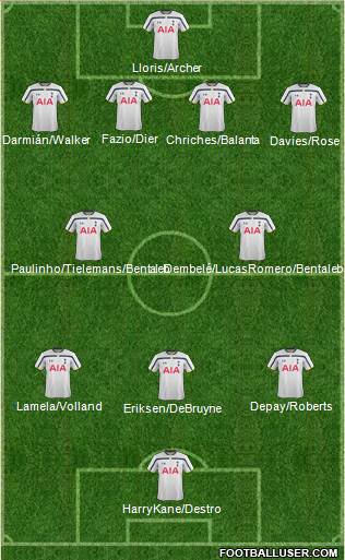 Tottenham Hotspur Formation 2015
