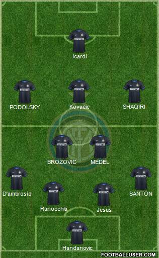 F.C. Internazionale Formation 2015