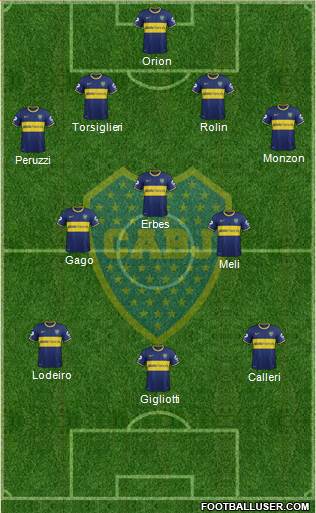 Boca Juniors Formation 2015